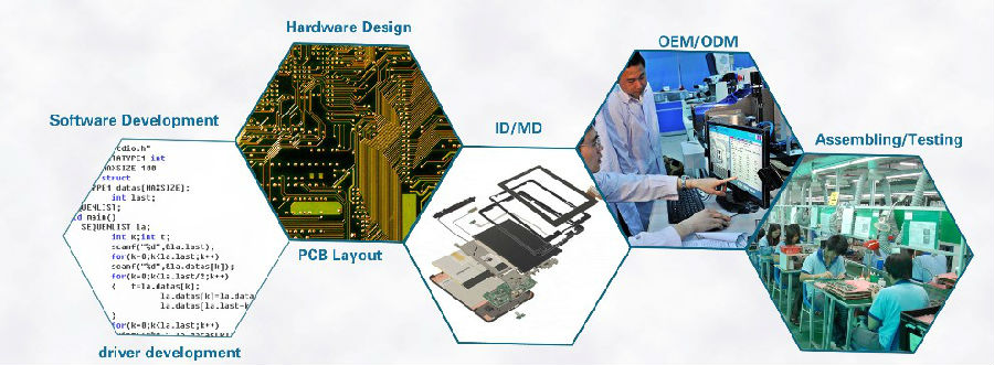 億道信息發布北斗/GPS雙模衛星導航智能學生卡EM-E0，深耕工控電腦領域創新融合